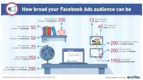 Cartoon graphic about Facebook Ads audiences