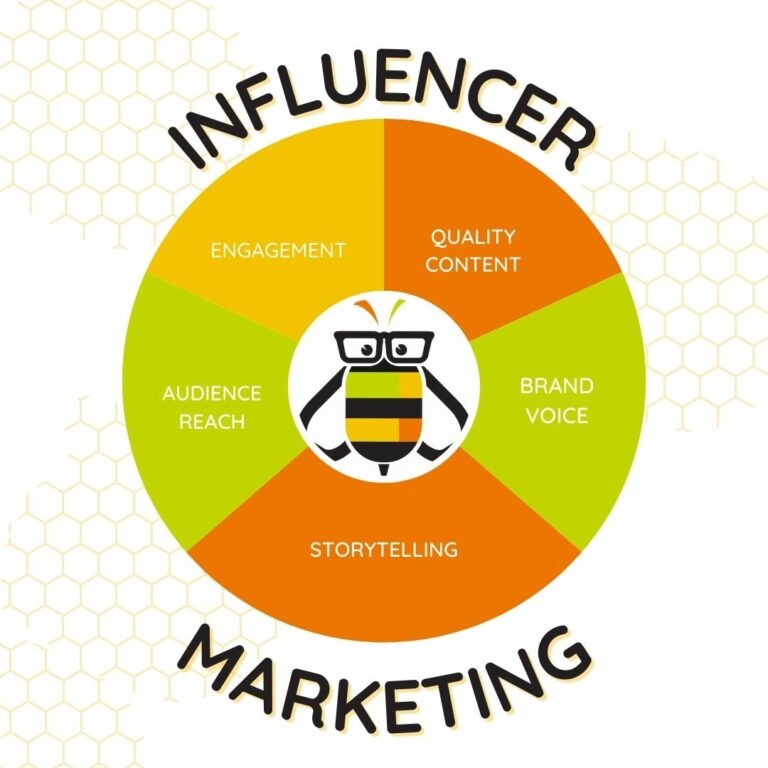 Influencer Marketing Service