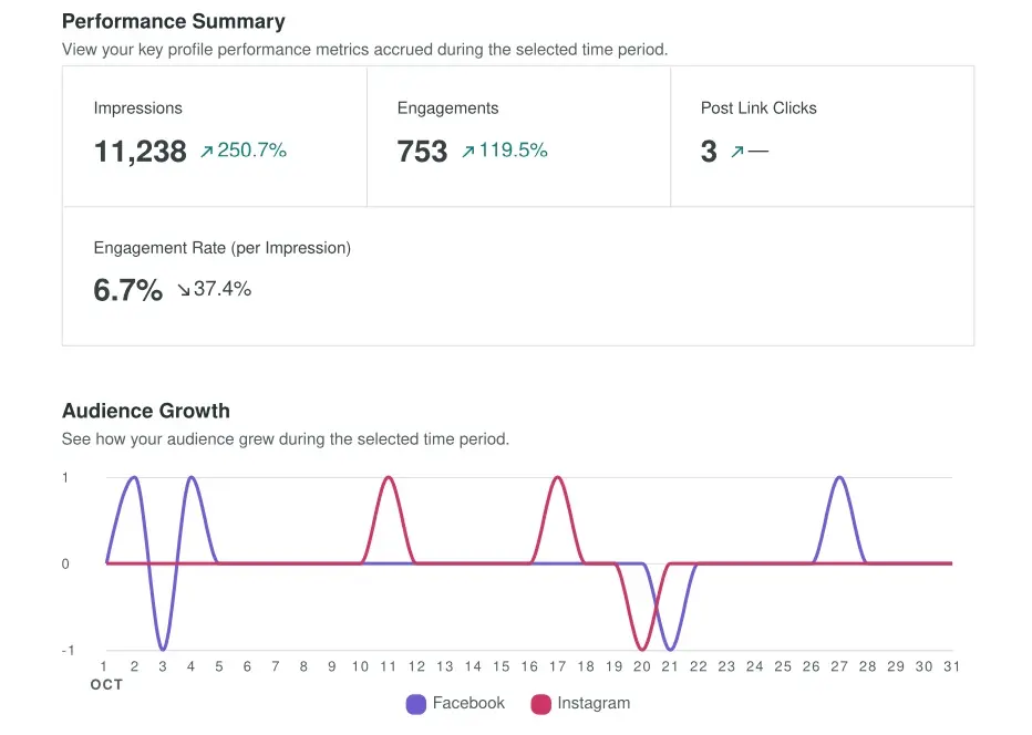 long-term marketing partner in Wooster Ohio